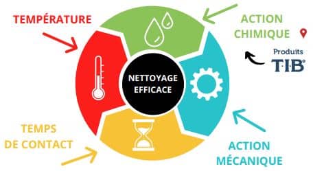 Produits de traitement et renovation de batiment - SarlTIB - Cycle-de-Sinner 01