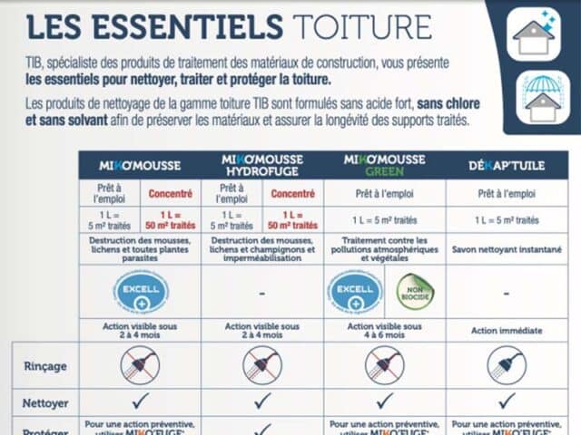 Les essentiels toiture