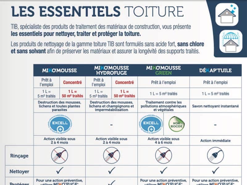 Produits de traitement et renovation de batiment - SarlTIB - essentiels-toitures-tib