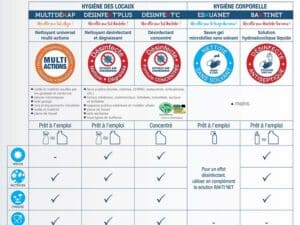 Produits de traitement et renovation de batiment - SarlTIB - tib-nouvelle-gamme-2020 featured