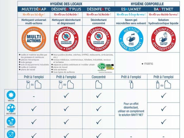 Gamme hygiène (spéciale désinfection Covid 19)