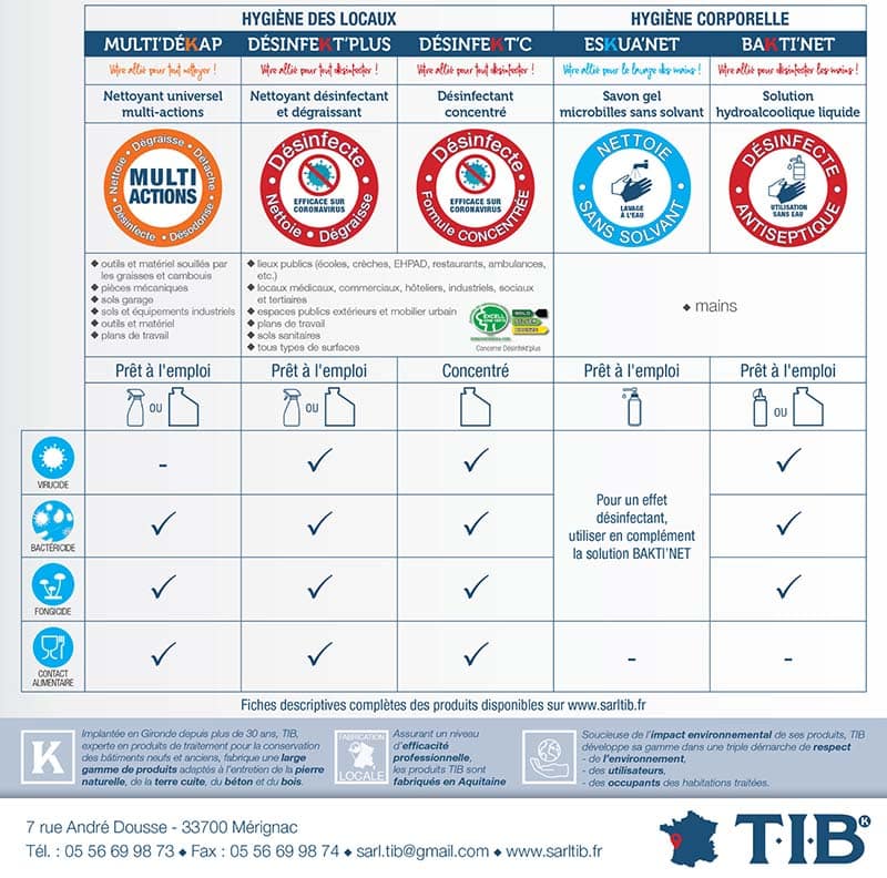 Produits de traitement et renovation de batiment - SarlTIB - tib-nouvelle-gamme-2020